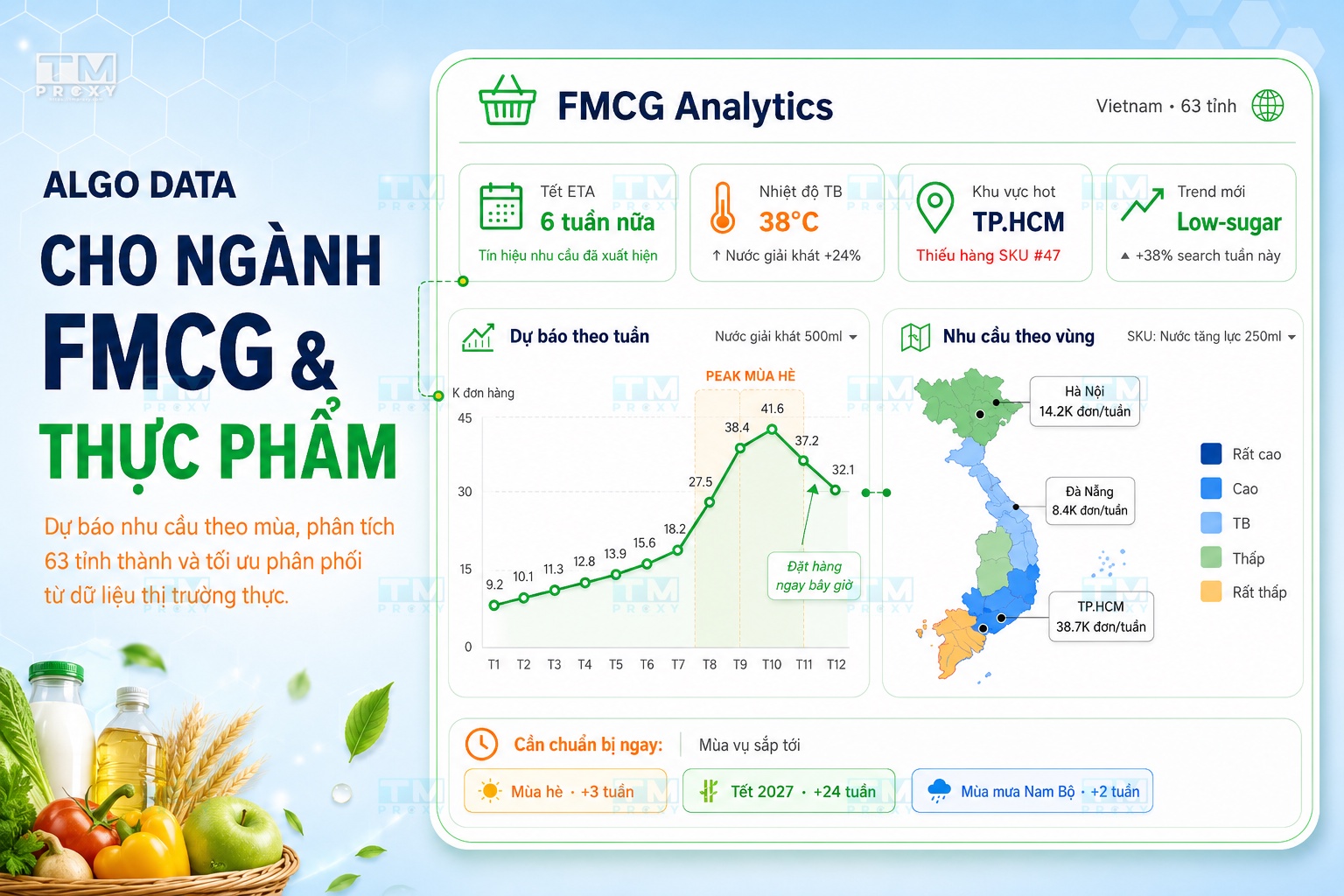 Featured image of post Algo Data cho ngành FMCG: Nhu cầu theo mùa và phân tích vùng miền