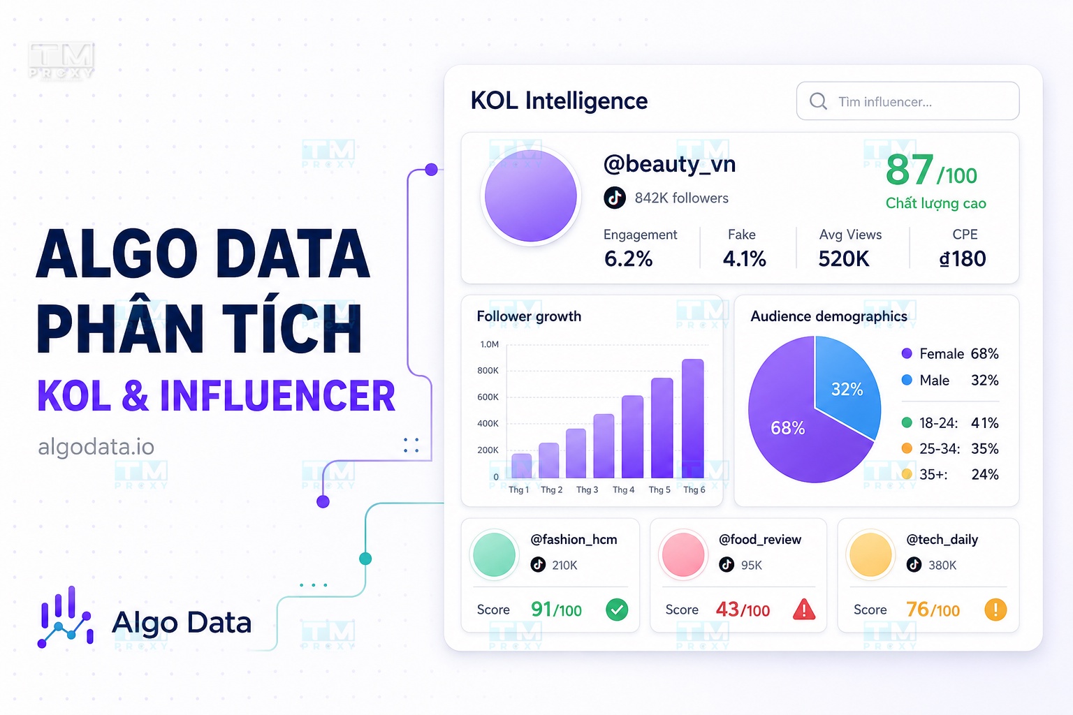 Phân tích KOL/Influencer chuyên sâu với Algo Data