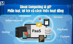 Featured image of post Cloud Computing là gì? Phân loại, lợi ích và cách hoạt động
