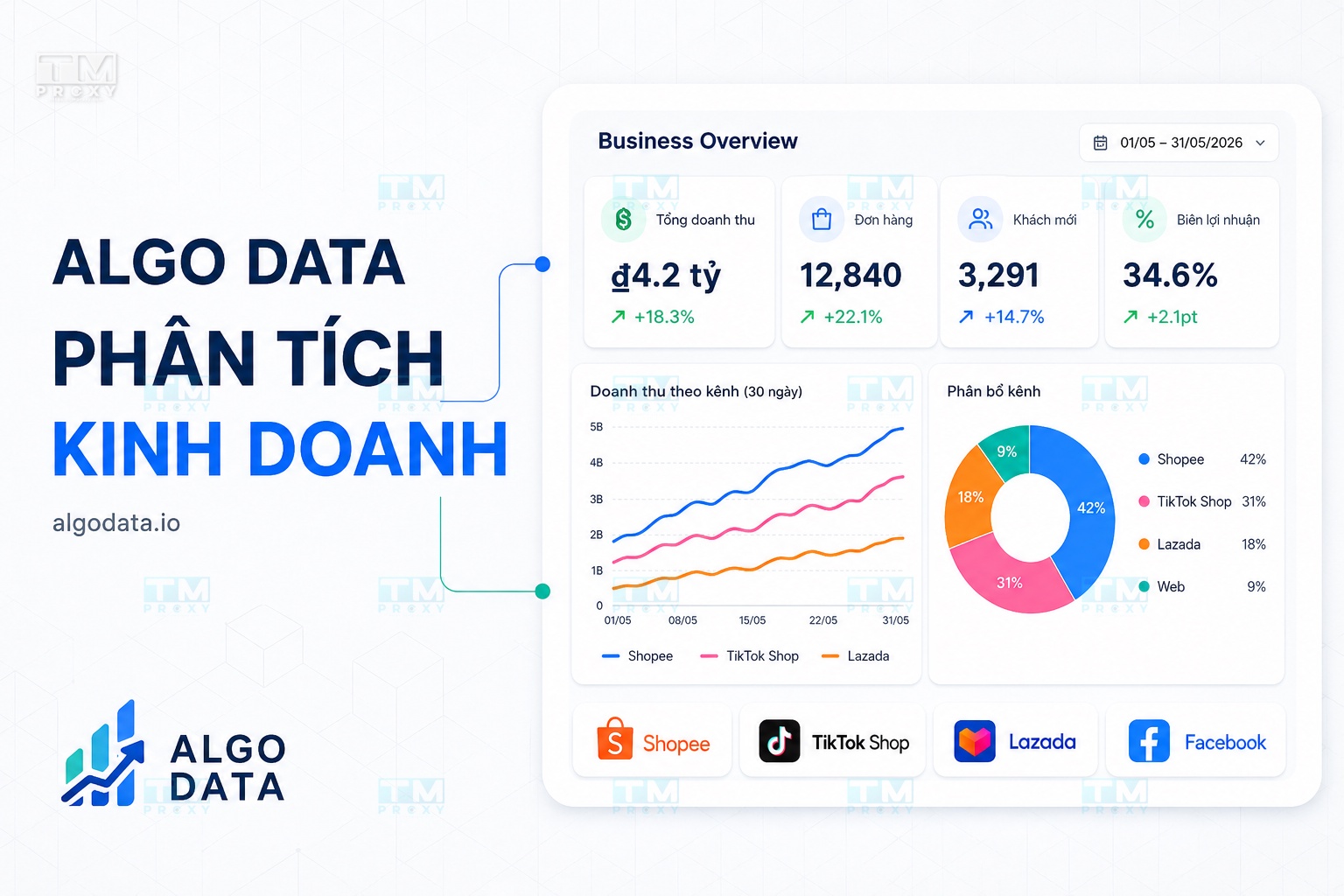Featured image of post Phân tích kinh doanh chuyên sâu với Algo Data
