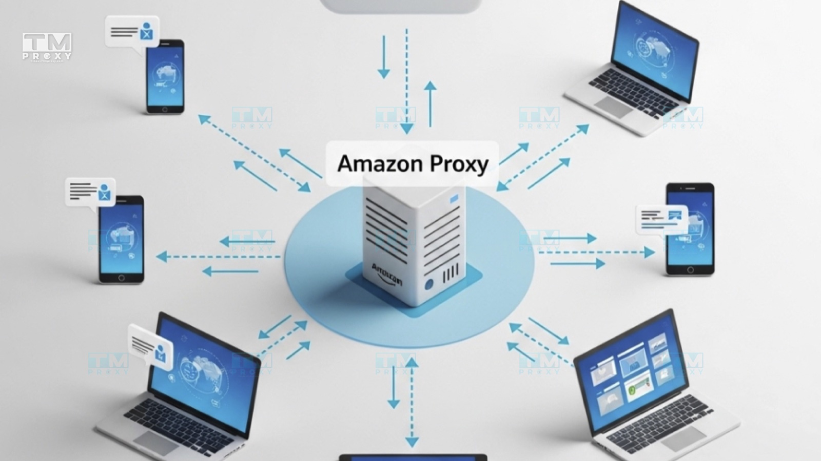 Featured image of post 什么是Amazon代理?如何使用代理采集和访问Amazon