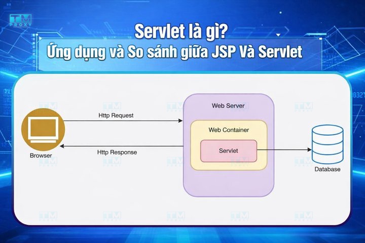 Servlet là gì? Ứng dụng và So sánh giữa JSP và Servlet