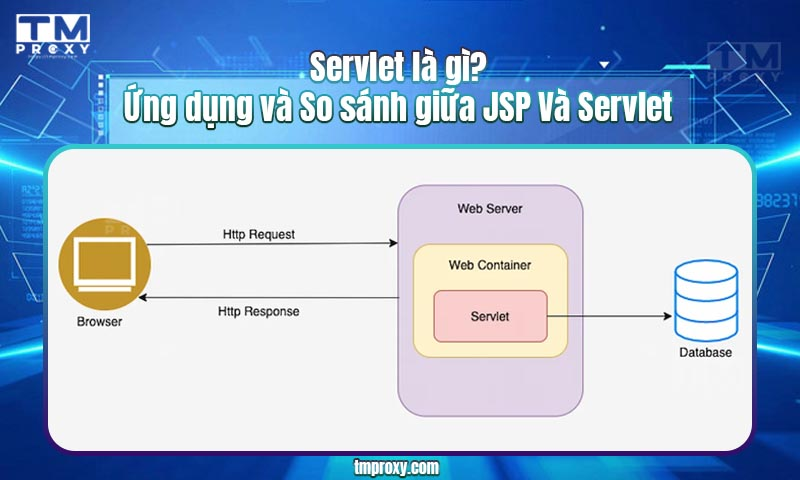 Featured image of post Servlet là gì? Ứng dụng và So sánh giữa JSP Và Servlet