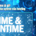 Uptime là gì? Giải pháp tối ưu hóa uptime của hosting