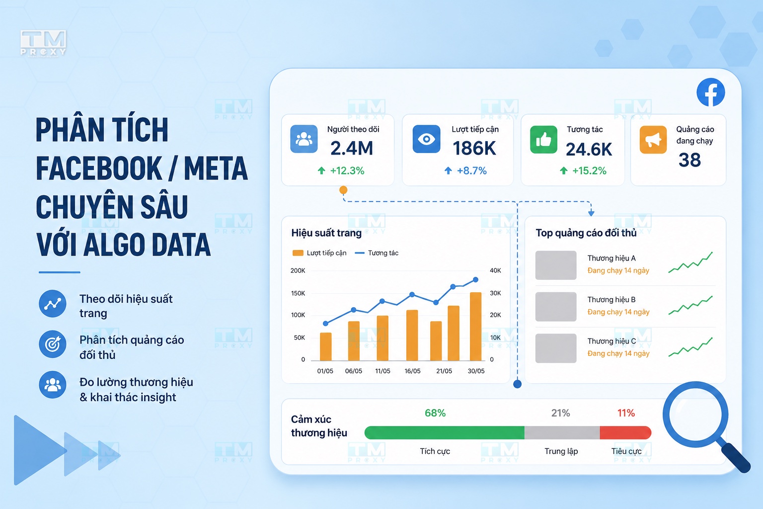 Featured image of post 用Algo Data深度分析Facebook/Meta数据