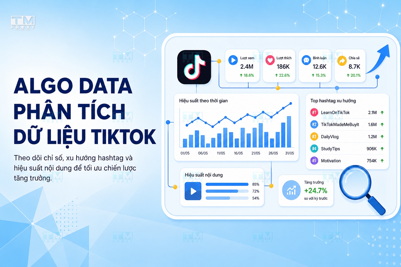 Featured image of post 用Algo Data深度分析TikTok数据