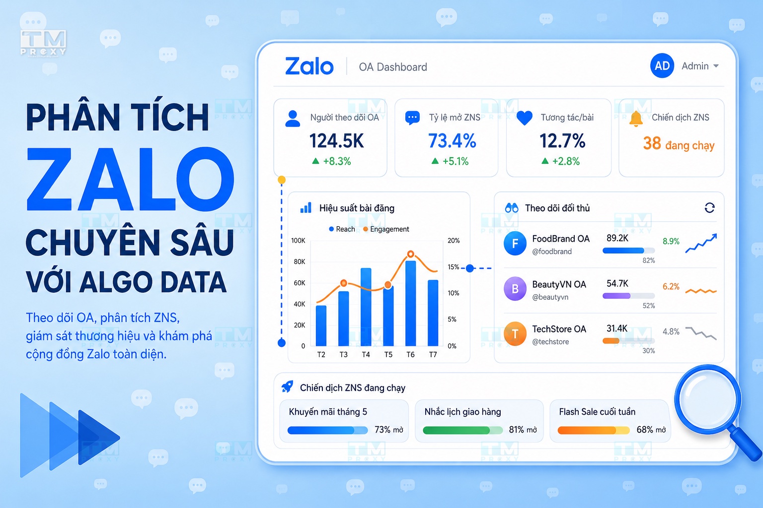 Featured image of post 用Algo Data深度分析Zalo数据